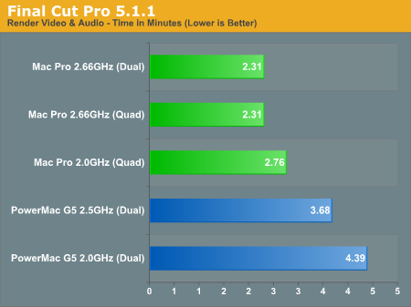 Final Cut Pro 5.1.1